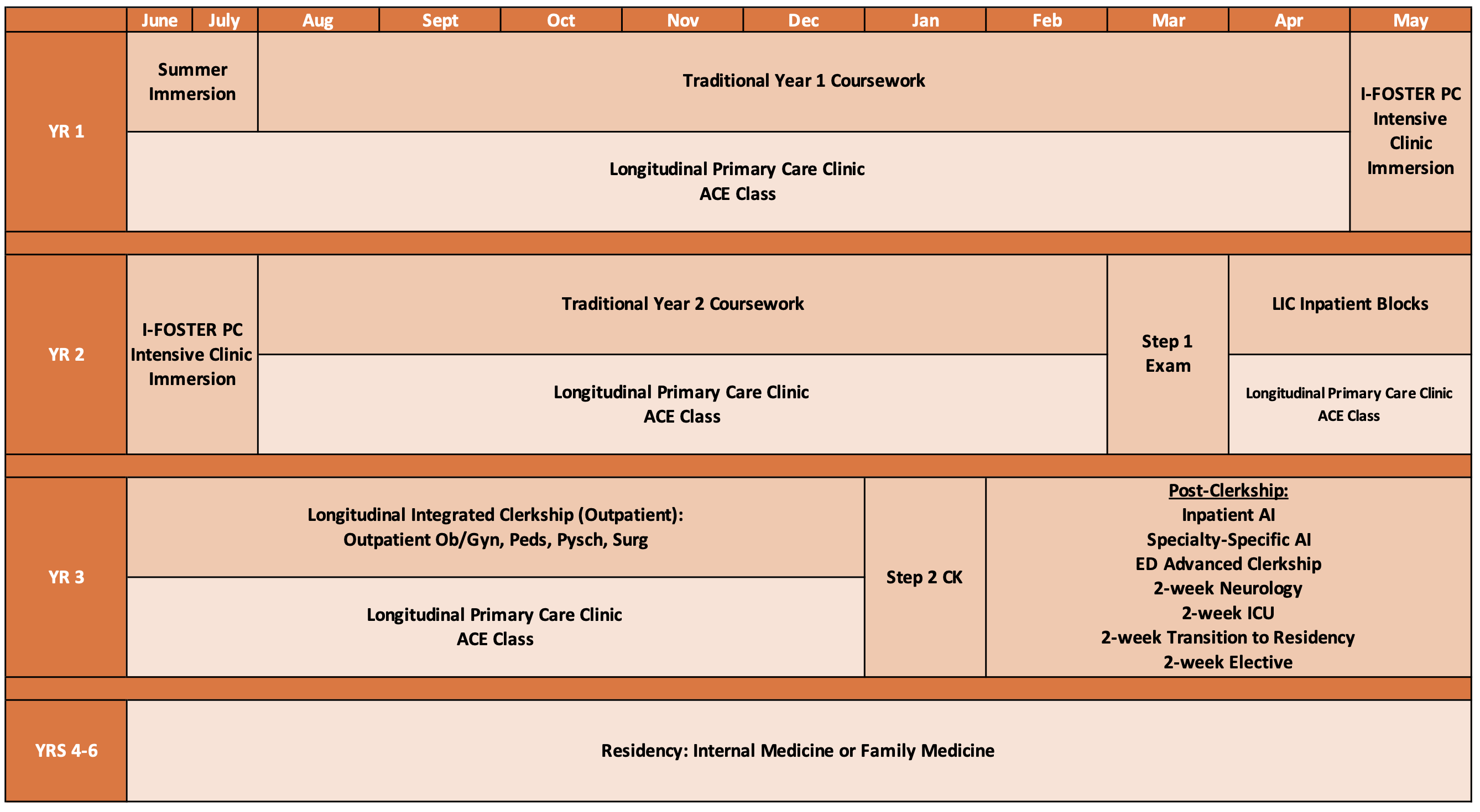 ACE Curriculum Schematic
